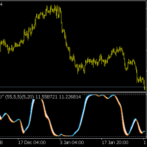 Kaufman Efficiency Ratio » Free MT4 Indicators [mq4 & Ex4] » Best ...