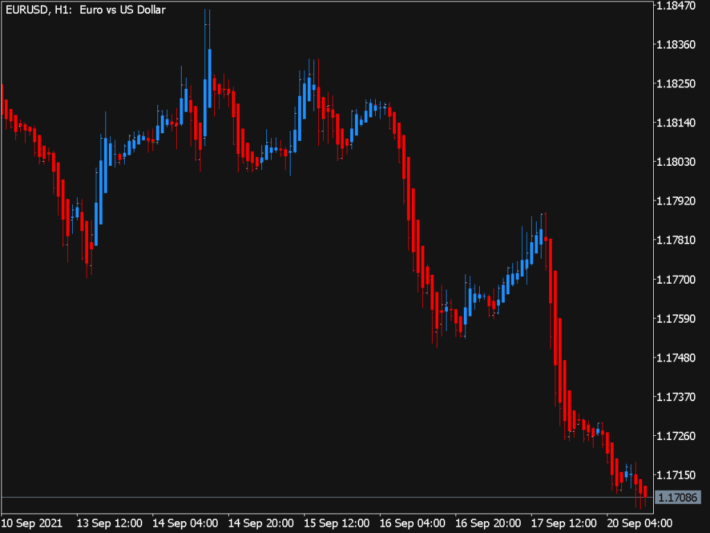 Heiken Ashi Indicator Mql5 ⋆ Top Mt5 Indicators Mq5 Or Ex5 ⋆ Best Metatrader 1908