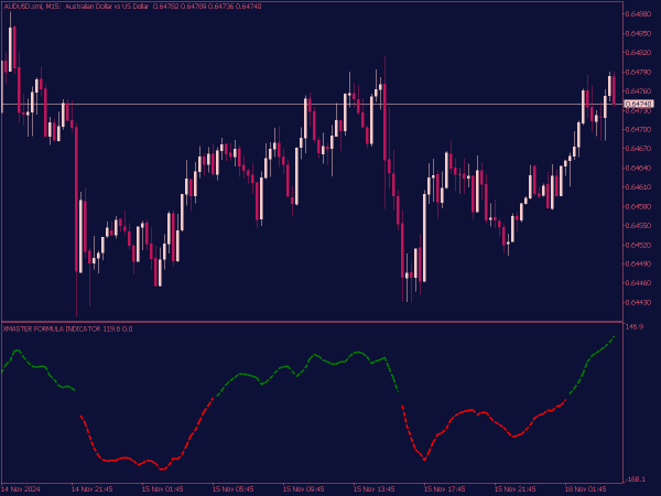 Xmaster Formula Indicator for MT5