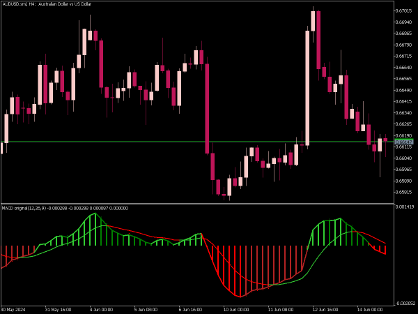 Color MACD MTF Indicator for MT5