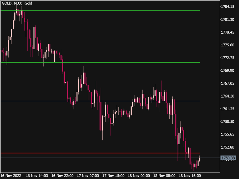 metatrader 5 indicators free