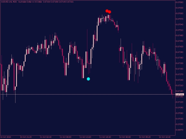 Boom and Crash Spike Hunter Indicator for MT5