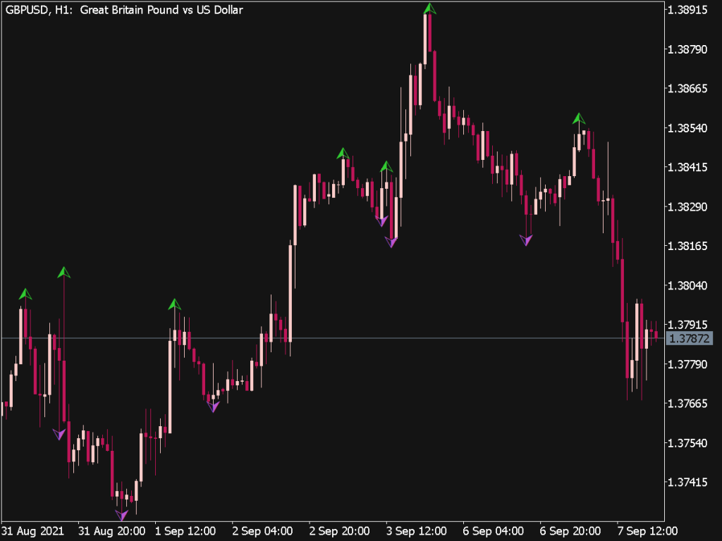 Boa Zigzag Arrows Indicator ⋆ Great Mt5 Indicators Mq5 Or Ex5 ⋆