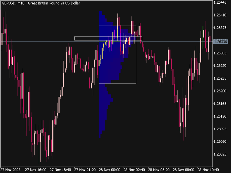 Volume Profile Indicator (MQL5) ⋆ Top MT5 Indicators mq5 & ex5 ⋆ Best