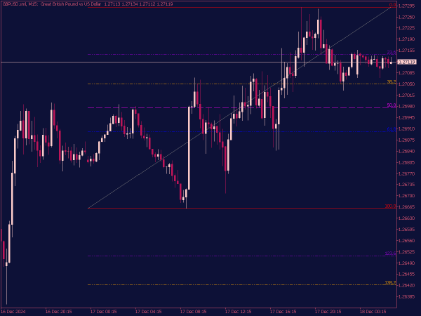 Auto Fibonacci Retracement & Expansion for MT5