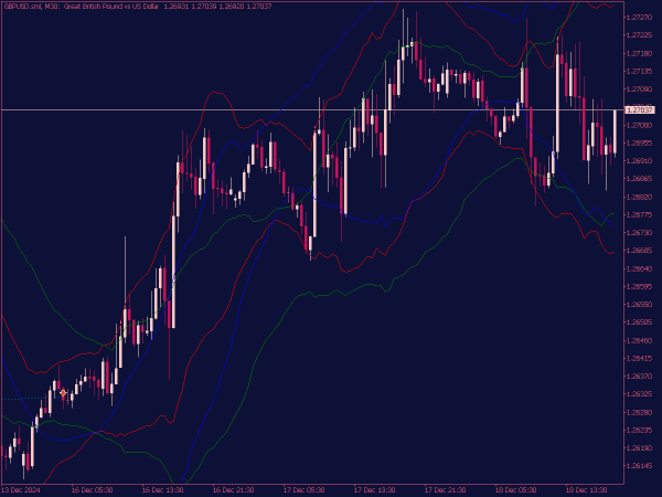 Multi ATR Bands Indicator for MT5