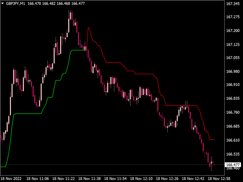 Automatic Trendlines Indicator ⋆ MT4 Indicators {mq4 & ex4} ⋆ Best ...