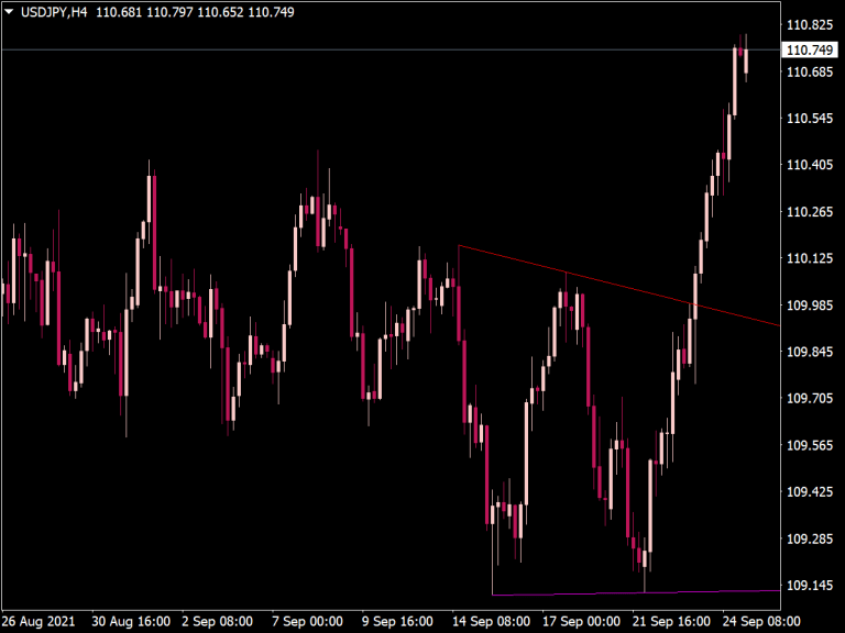 Automatic Trendlines Indicator ⋆ Top Mt4 Indicators Mq4 And Ex4 ⋆ Best Metatrader 5517