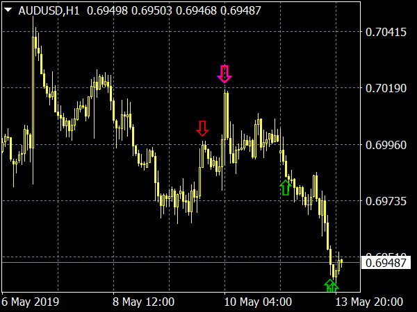 BOW V2.0 Forex System