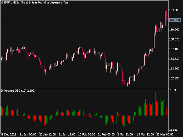 difference-oscillator-v2-mt5