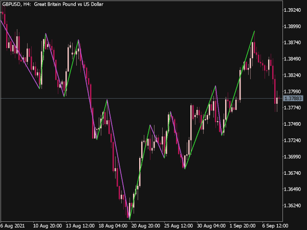 Boa ZigZag Indicator for MT5