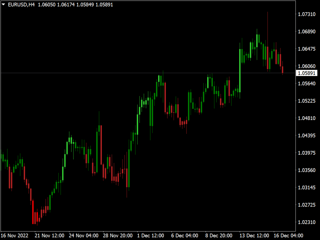 Wpr Candles Indicator ⋆ Top Mt5 Indicators Mq5 And Ex5 ⋆ Best Metatrader 8047