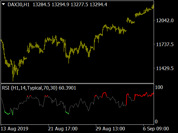 colored rsi with alert indicator mt4