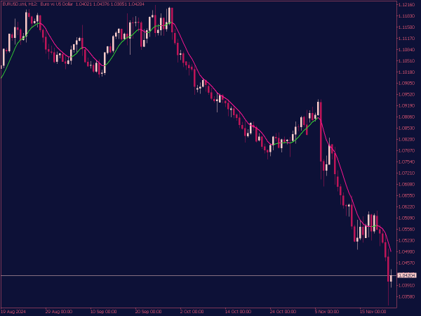 Double Smoothed EMA MTF for MT5