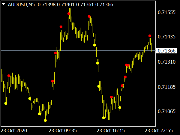 kill binary options signals indicator