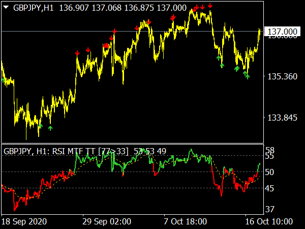 Best Order Flow Mt4 Indicators - Bank2home.com