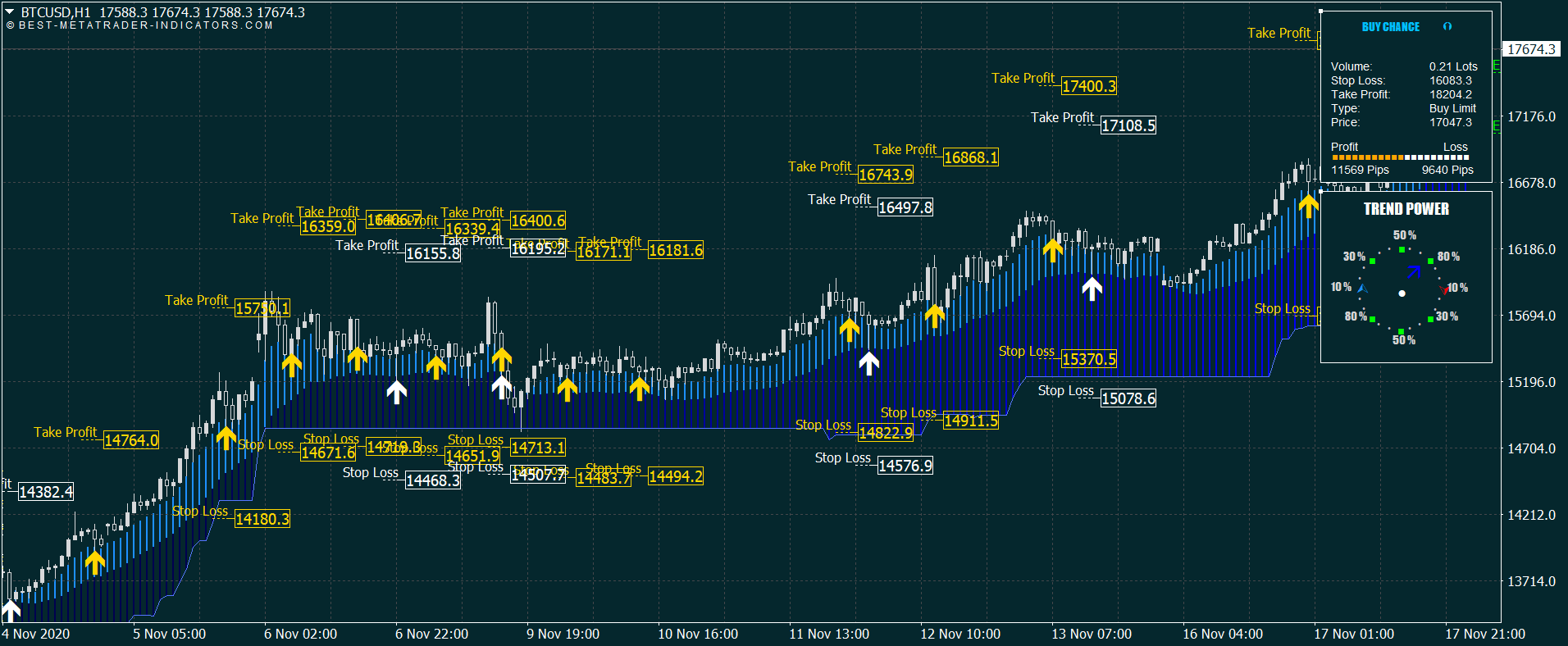 bitcoin metatrader