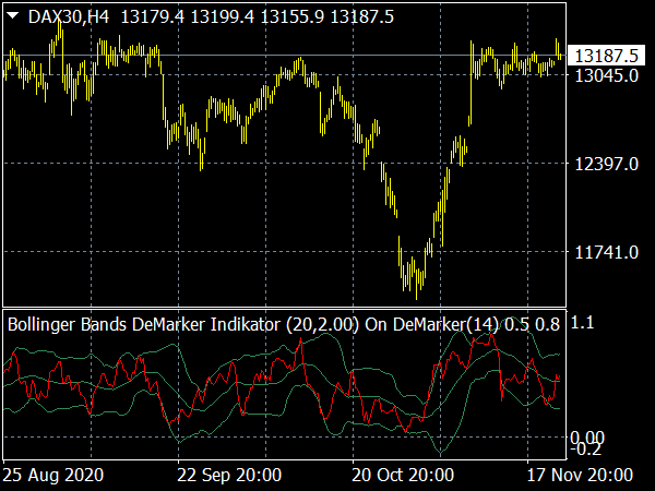 Bollinger Bands (BB) Indicator ⋆ Top MT4 Indicators {mq4 & Ex4} ⋆ Best ...