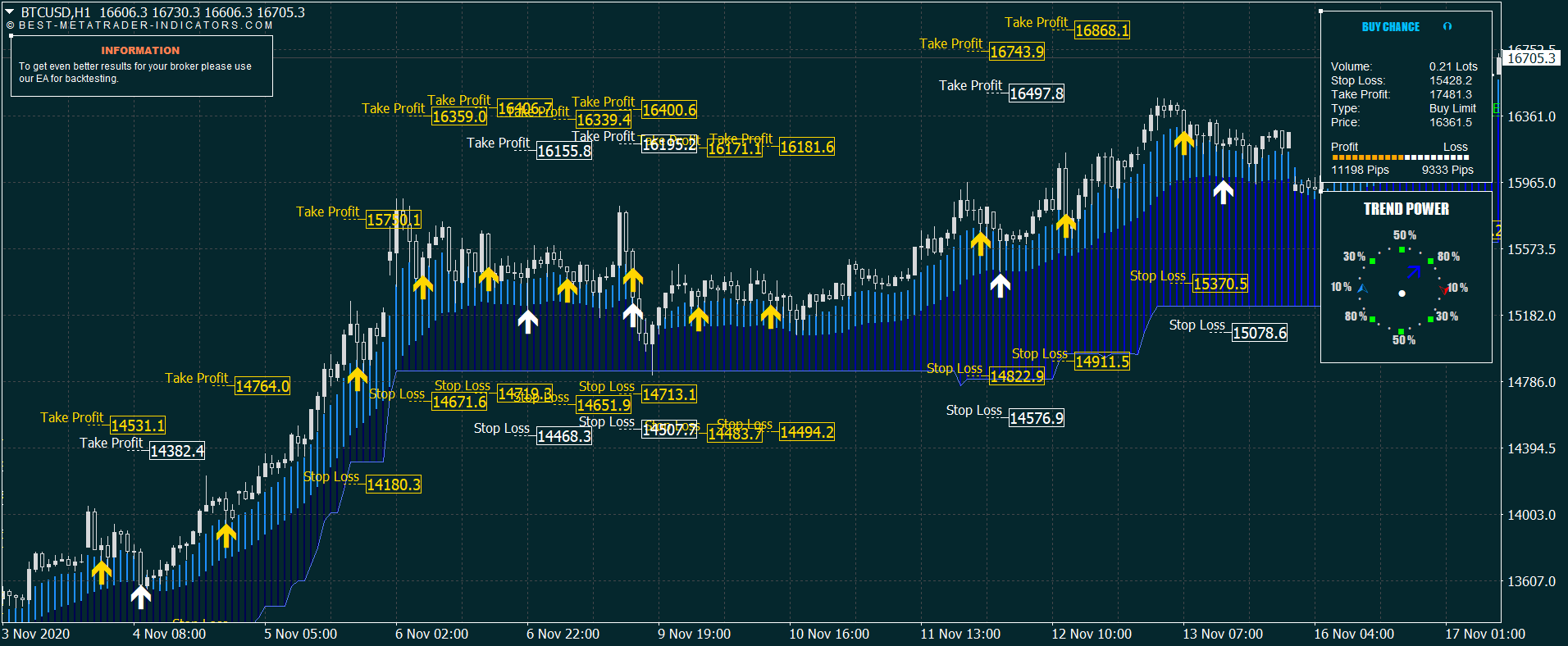 btc usd metatrader forex