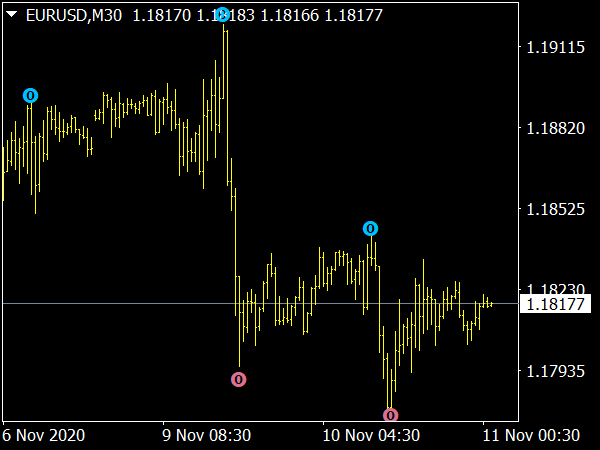 Bollinger Bands MTF (Multi Time Frame) ⋆ MT4 Indicators {mq4 & Ex4} ⋆ ...