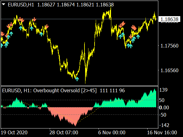 overbought forex