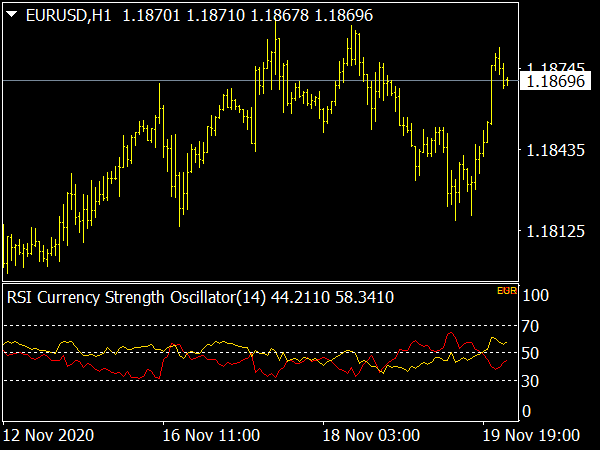 Relative Strength Index Rsi Mtf Indicator ⋆ Top Mt4 Indicators {mq4