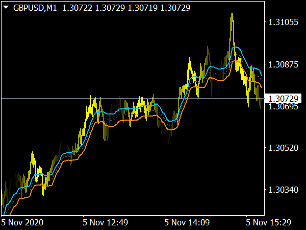 Fractals Mtf Multi Time Frame ⋆ Mt4 Indicators Mq4 And Ex4 ⋆ Best Metatrader 5167