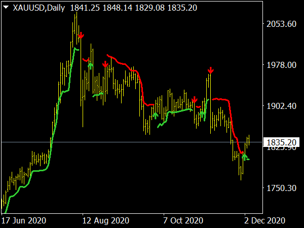 Buy Sell Magic System Top Free Mt4 Indicators Mq4 Ex4 Best Metatrader Indicators Com