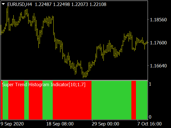 Super Trend Indicator ⋆ Top Mt4 Indicators Mq4 And Ex4 ⋆ Best