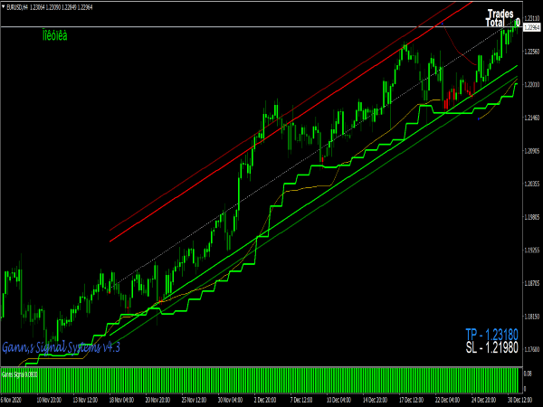 Ganns Signal V4 Forex Indicator ⋆ Best MT4 Indicators (.mq4 or .ex4) ⋆ ...