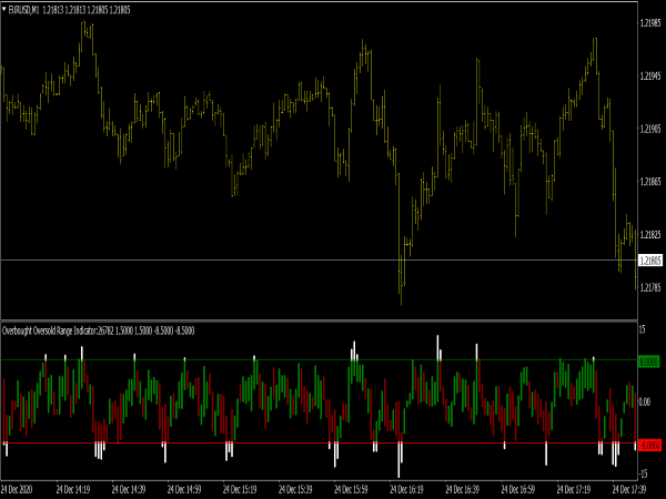 Best Oversold Indicator