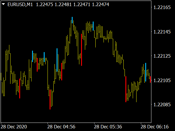 Reversal Navi Indicator ⋆ Mt4 Indicators Mq4 And Ex4 ⋆ Best Metatrader 2102