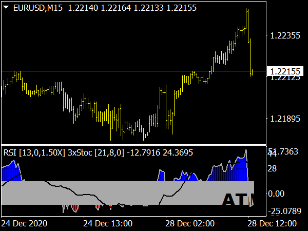 Rsi Divergence Alert Indicator ⋆ Top Mt4 Indicators Mq4 And Ex4 ⋆ Best