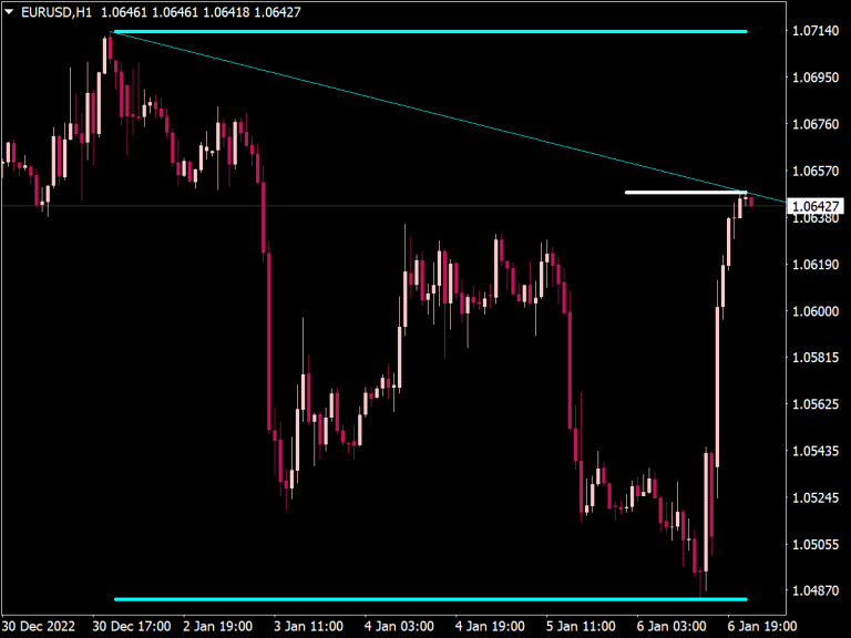 Max-Min Trend Lines Indicator ⋆ Top MT4 Indicators (.mq4 or .ex4) ⋆ ...