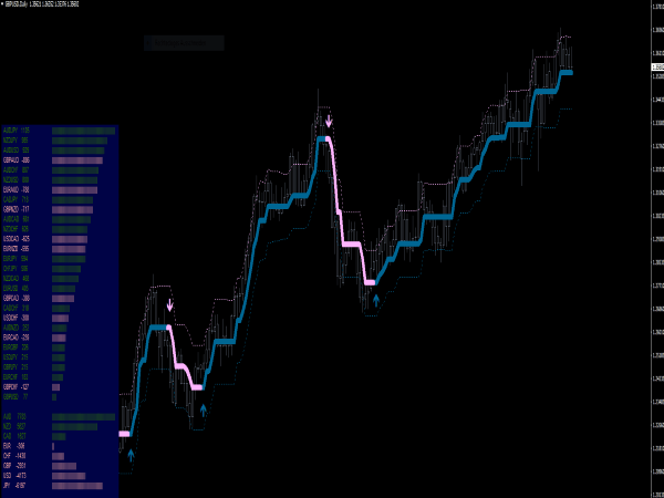 Forex Sunrise Indicator ⋆ Top MT4 Indicators {mq4 & ex4} ⋆ Best ...