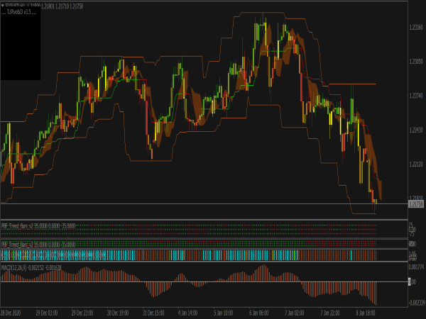 Forex Intrepid Buy Sell Trading System ⋆ Great MT4 Indicators (.mq4 or ...