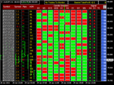 Trend Direction Dashboard Indicator ⋆ Top Mt4 Indicators (.mq4 Or .ex4 