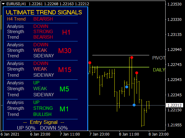 Ultimate Trend Signals Pro V3 Indicator ⋆ Top Mt4 Indicators {mq4 And Ex4