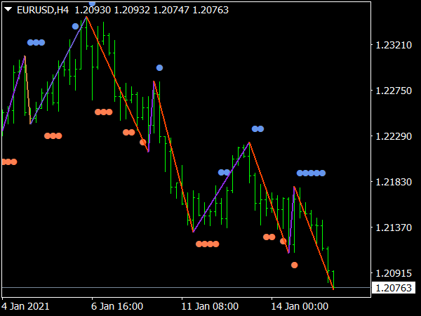 Zigzag Indicator MT4