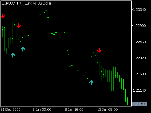 Top 10 Mt5 Indicators Popular Free Forex Indicators In 2021 For Metatrader 5 1492