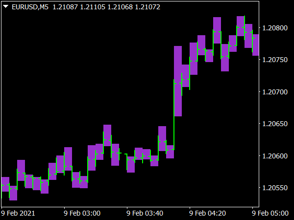 Cynthias Trend Bars ⋆ MT4 Indicators {mq4 & ex4} ⋆ Best-MetaTrader ...