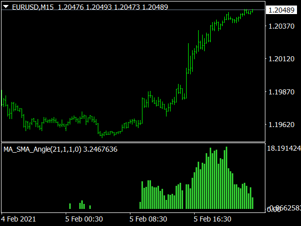 Ma Angle Indicator ⋆ Mt4 Indicators Mq4 And Ex4 ⋆ Best Metatrader