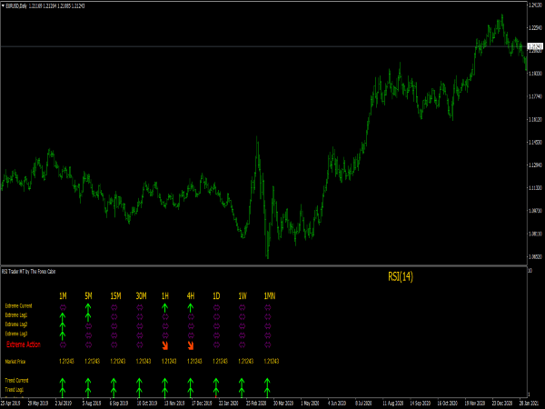 Rsi Trader Mtf Indicator ⋆ Top Mt4 Indicators Mq4 Or Ex4 ⋆ Best