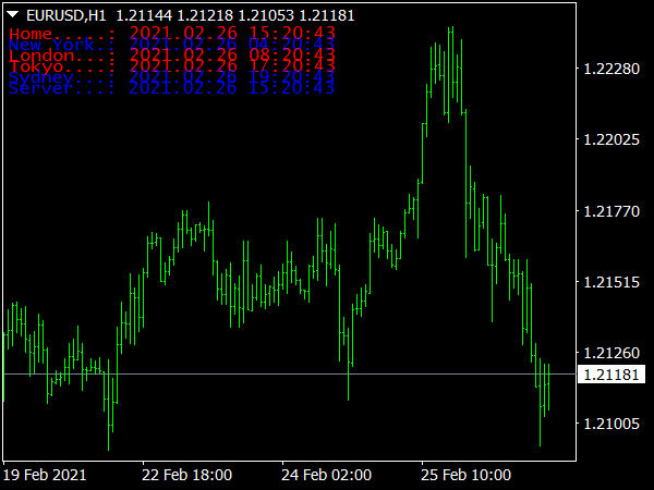 Time Zones Indicator ⋆ Top MT4 Indicators (.mq4 or .ex4) ⋆ Best ...