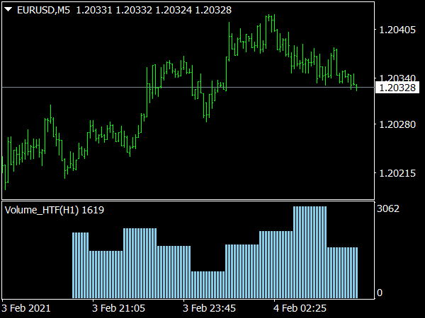 View Volume Indicator Mt4 Pictures Mr Deriv - Bank2home.com