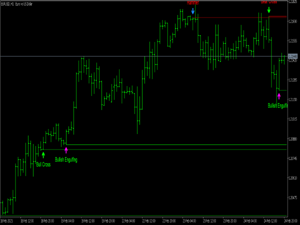 Bheurekso Pattern Indicator Mql5 ⋆ Top Mt5 Indicators Mq5 Or Ex5 ⋆ Best Metatrader 6140