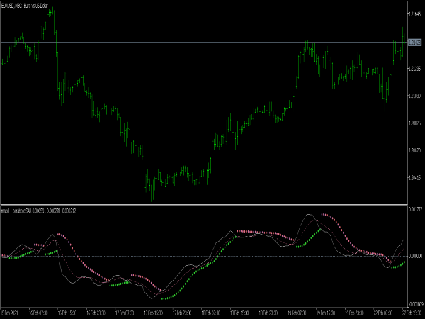 Macd Parabolic Sar Indicator ⋆ Great Mt5 Indicators Mq5 Or Ex5 ⋆