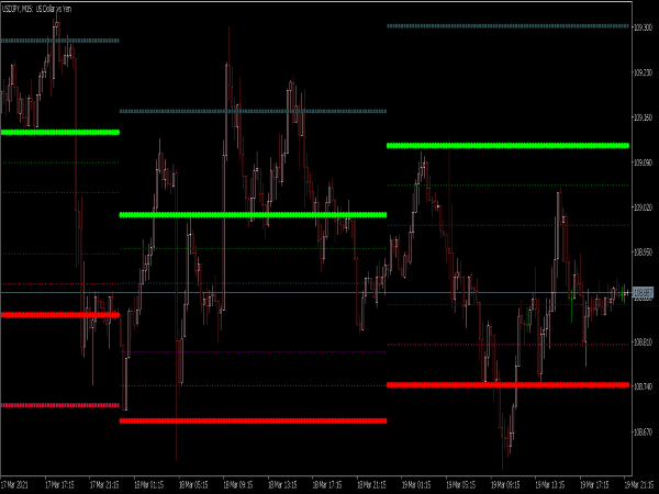 Camarilla Full Indicator Top Free Mt5 Indicators Mq5 Ex5 Best