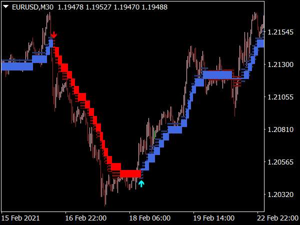 Heiken Ashi Indicator ⋆ Top MT4 Indicators mq4 & ex4 ⋆ Best