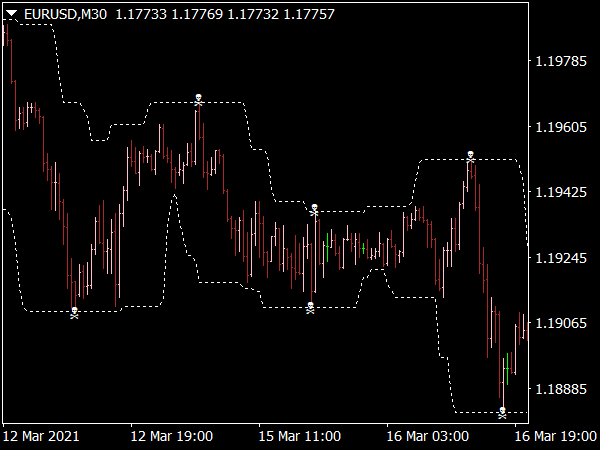 Binary Kikos Channel Indicator ⋆ Top MT4 Indicators {Mq4 & Ex4.